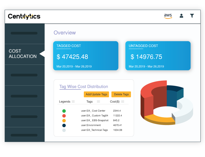 cloud wastage tracker,Cost Optimizer tool