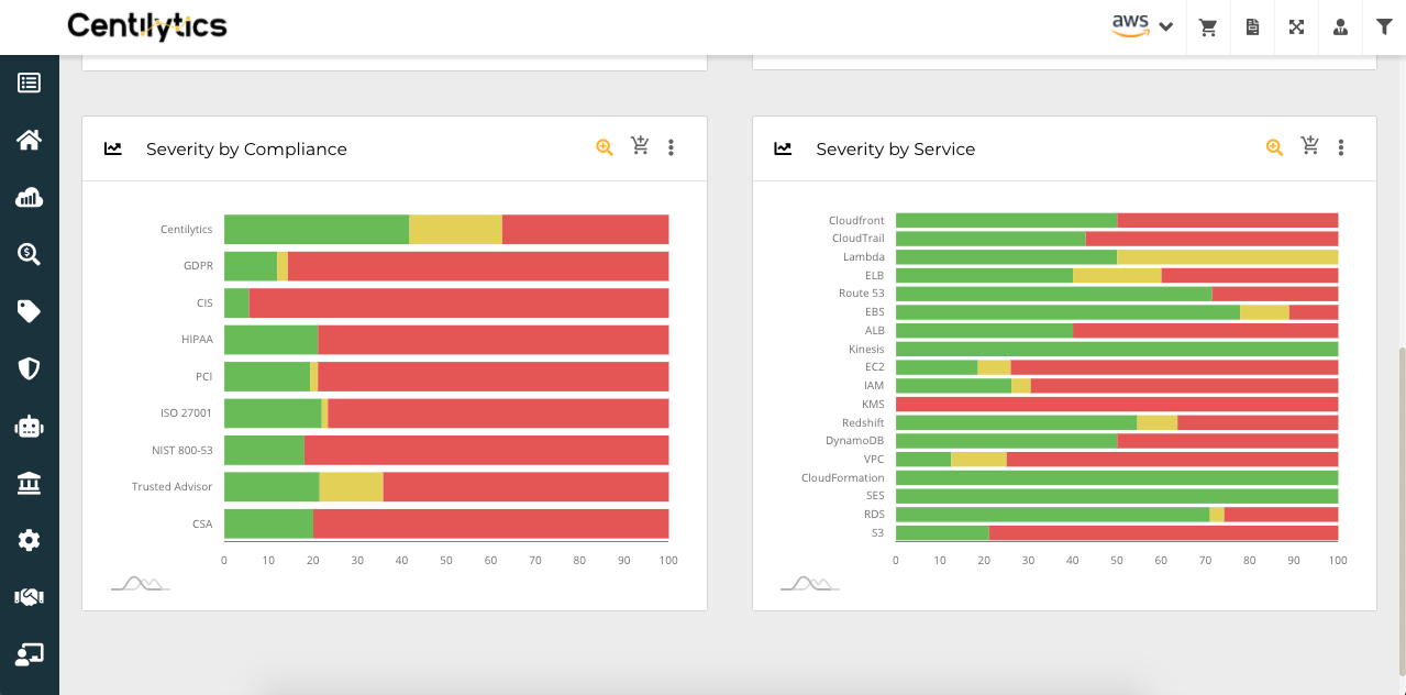 cloud management best practices