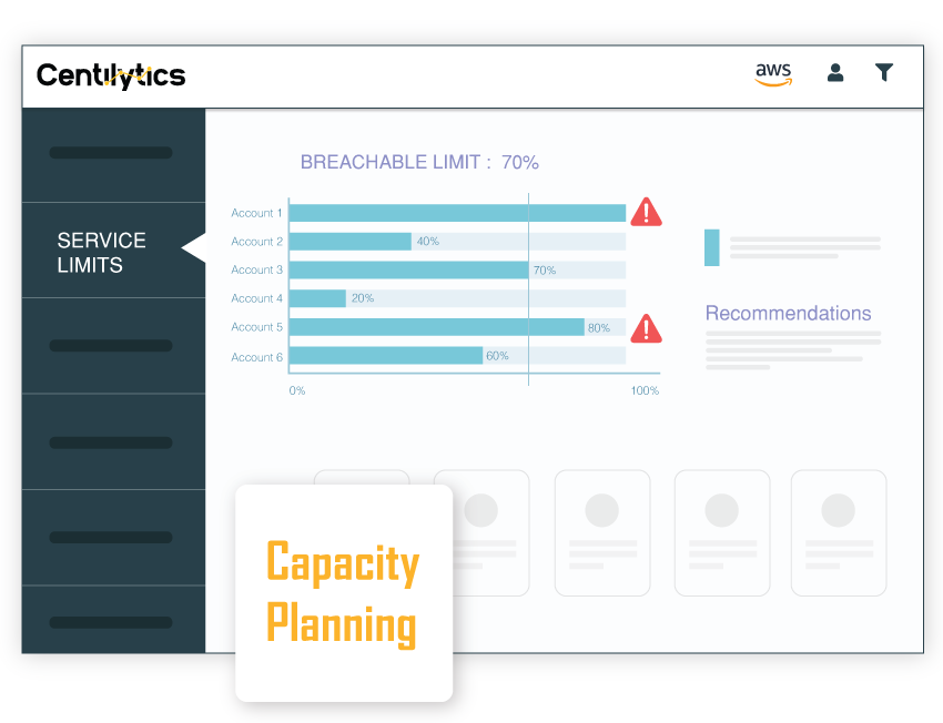 Cloud Security Solutions, service limits