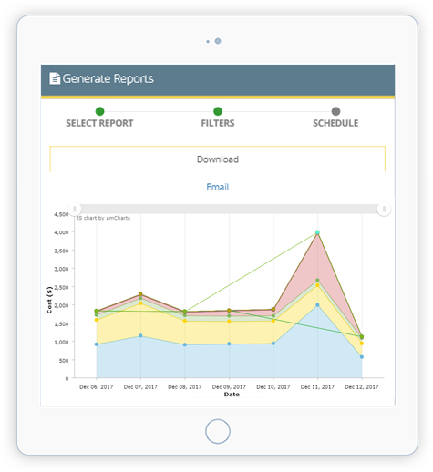 governance, cloud cost optimization