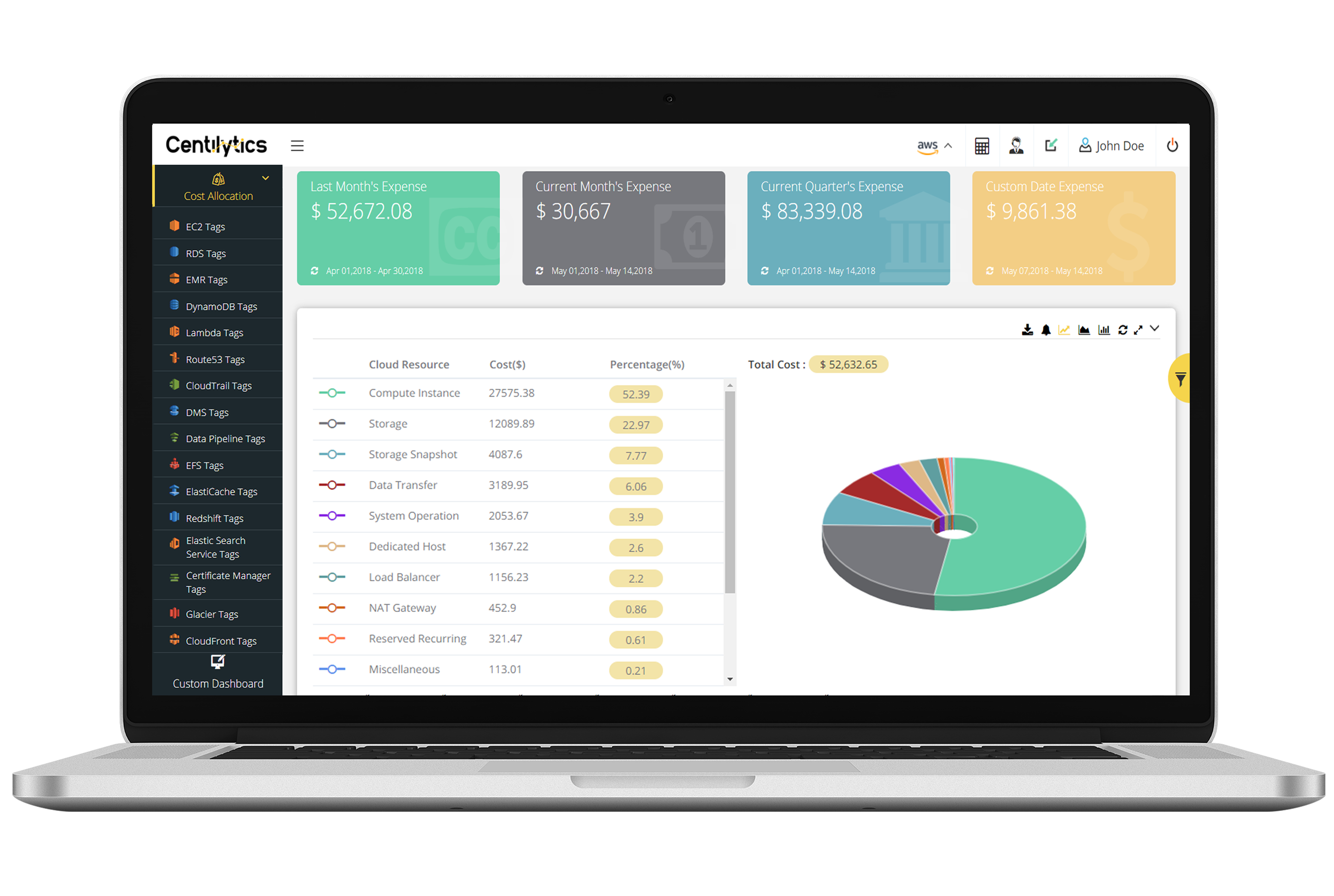 centilytics_resource_allocation, cloud cost optimization